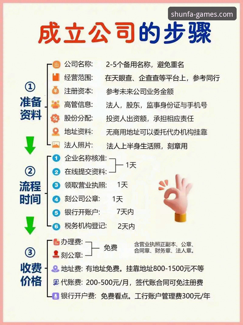 顺发娱乐注册优惠完整指南：从技术角度解析平台优势与操作流程