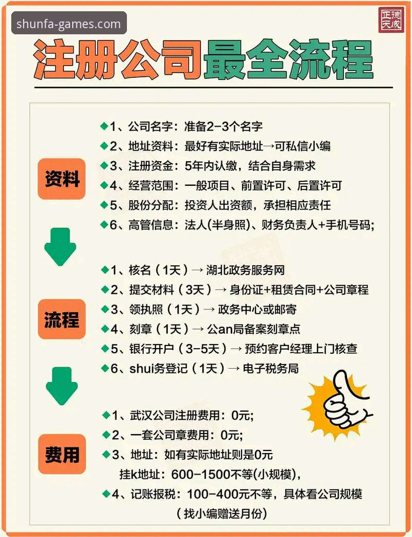 顺发娱乐注册优惠完整指南：从技术角度解析平台优势与操作流程